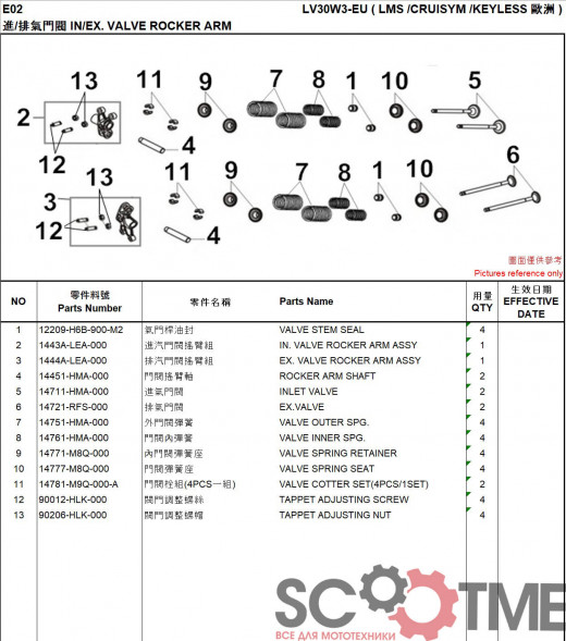 Колпачок маслоcъёмный SYM CRUiSYM 300 [NOK]