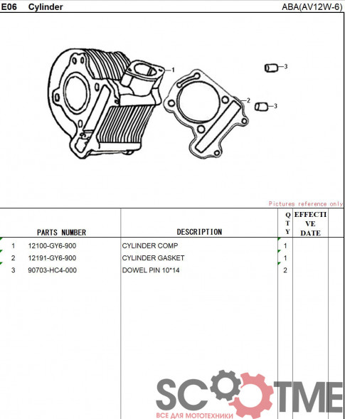 Цилиндр SYM ORBIT 125