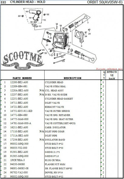 Направляющая впускного клапана SYM ORBIT 50