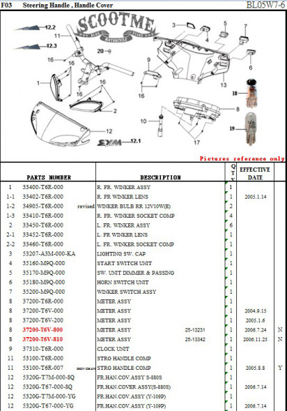 Панель приборов SYM JetEuro 50