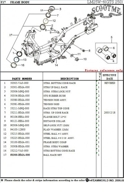 Шарики подшипника рулевой колонки верхнего SYM GTS 250