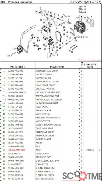 Свеча зажигания SYM ALLO 125