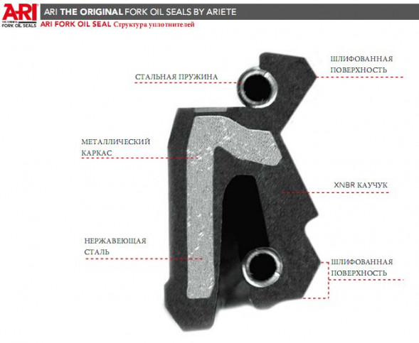 Сальники вилки ARIETE ARI.048 30×40,5×10,5/12 TCL