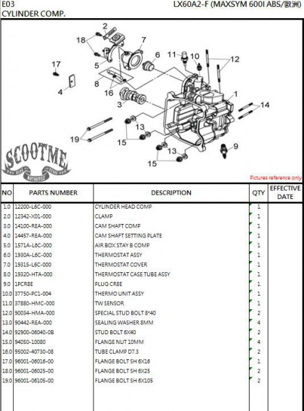 Термостат в сборе SYM MAXSYM 600i ABS