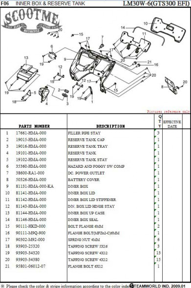 Крышка бачка расширительного SYM GTS 300