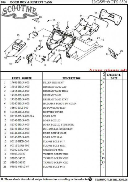 Крышка бачка расширительного SYM GTS 250